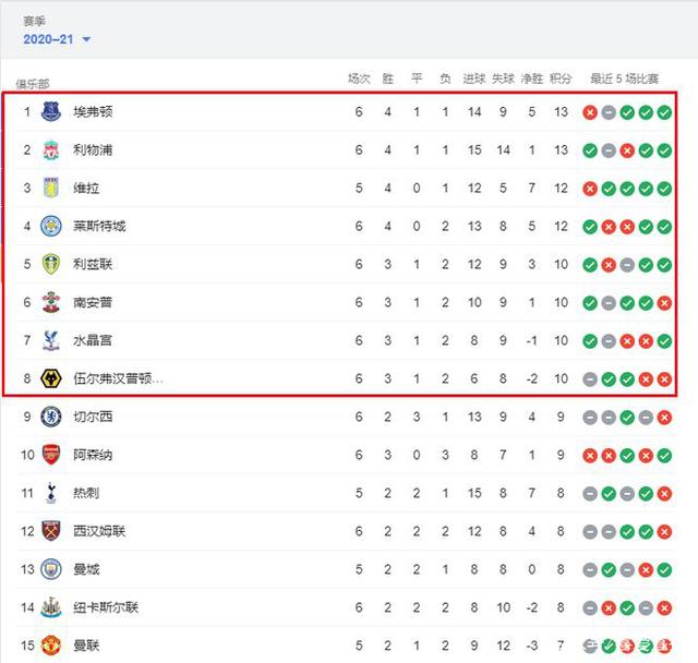 欧冠半场：阿纳别科夫屡送神扑，凯拉特0-0奥林匹亚科斯