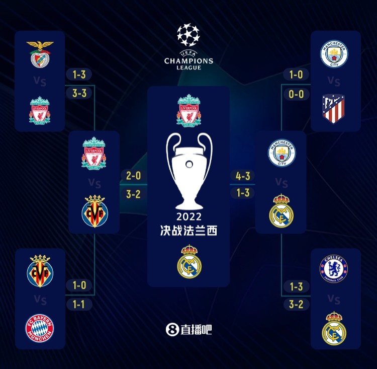 威少在他生涯效力的每一支球队，三双数都排在队史前十